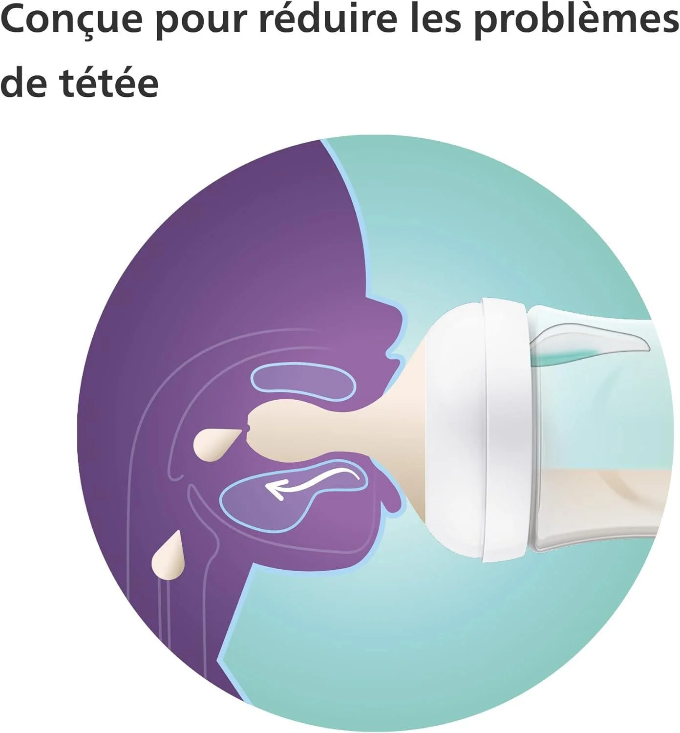 Avent Biberon Natural Response 125ml avec Valve AirFree
