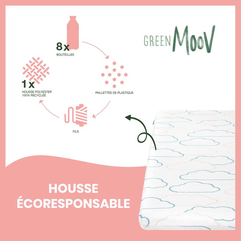 Matelas Voyage Cosylite Nomad 60x120cm - BABYMOOV – Image 4